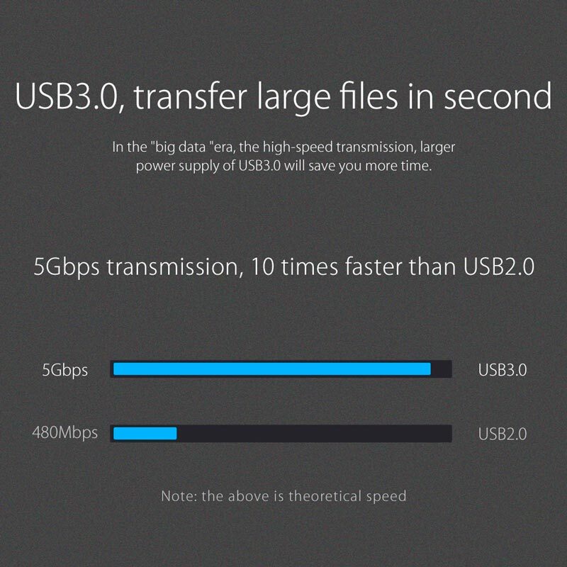 هاب 4 پورت USB3.0 اوریکو W5P-U3