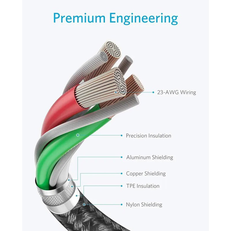 کابل تایپ سی فست شارژ 3 آمپر انکر A8173 طول 1.8 متر