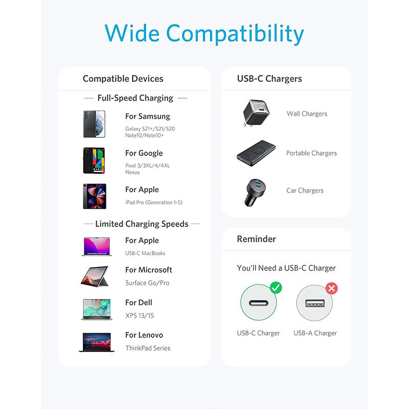 کابل دو سر تایپ سی فست شارژ 60 وات انکر A8752 طول 1 متر