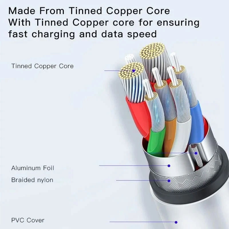 کابل میکرو یو اس بی فست شارژ 2.4 آمپر یسیدو CA105 طول 1.2 متر
