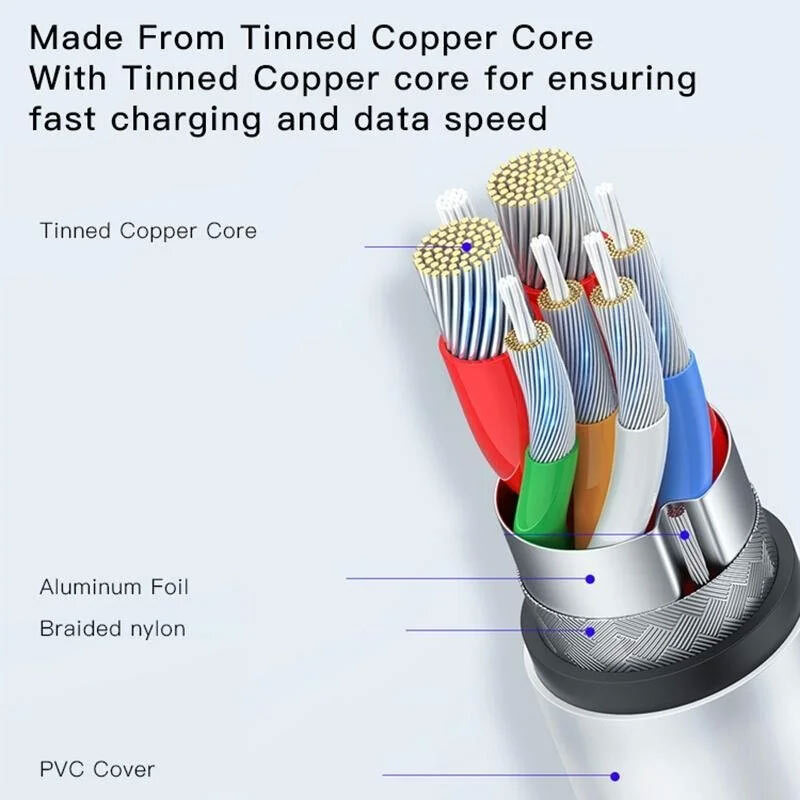 کابل میکرو یو اس بی فست شارژ 2.4 آمپر یسیدو CA105 طول 1.2 متر