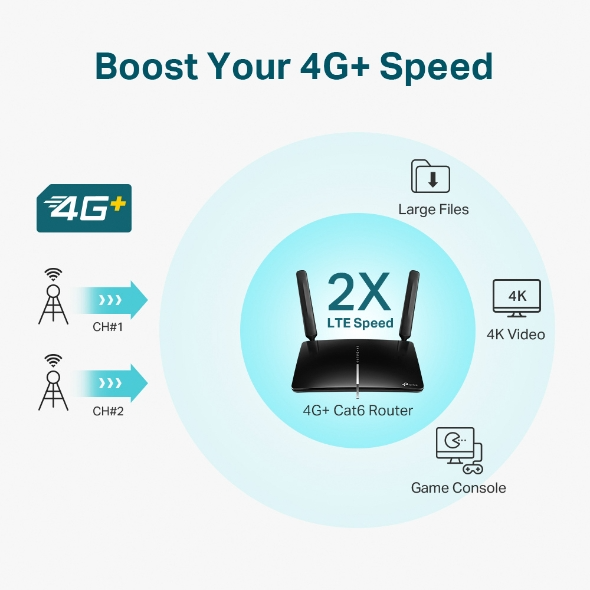 مودم روتر سیمکارتی 4G+ LTE تی پی لینک Archer MR600