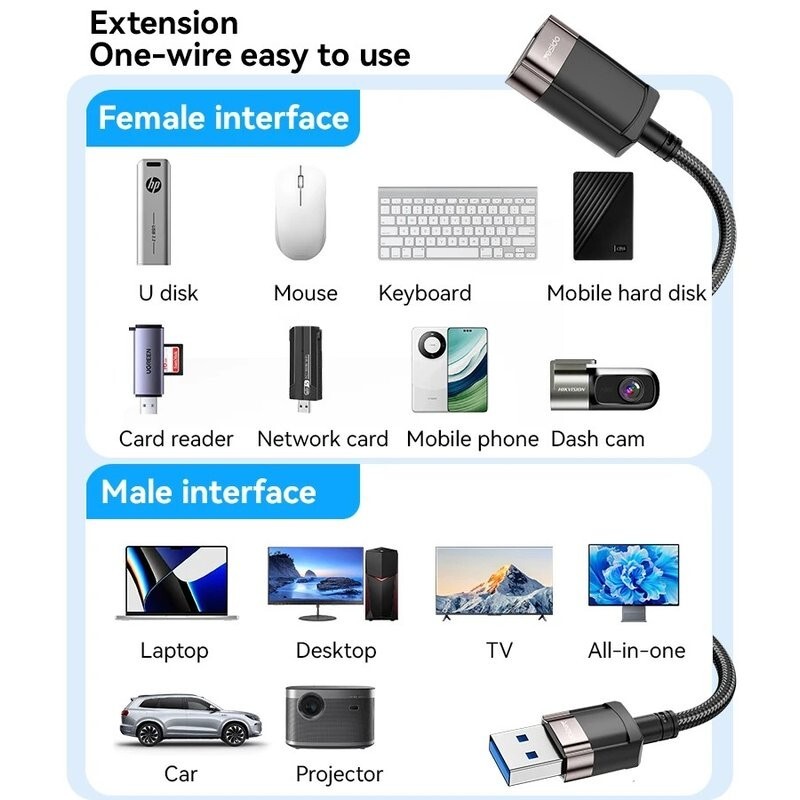 کابل افزایش طول USB یسیدو GS26 طول 1.5 متر