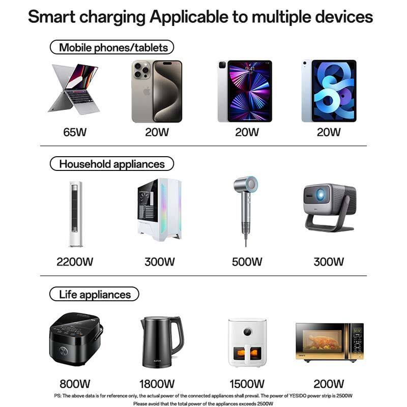 چند راهی 1 خانه برق یسیدو Yesido MC36 با کابل 1.5 متری + شارژر USB و Type-C