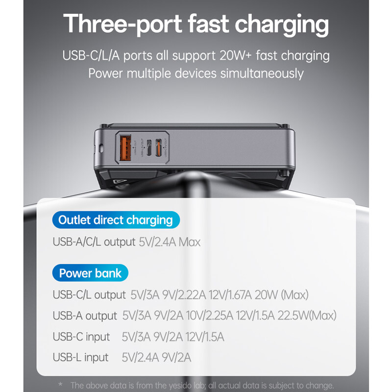 شارژر دیواری و پاور بانک بی سیم فست شارژ یسیدو YP89 PD 22.5W ظرفیت 10000 میلی آمپر ساعت