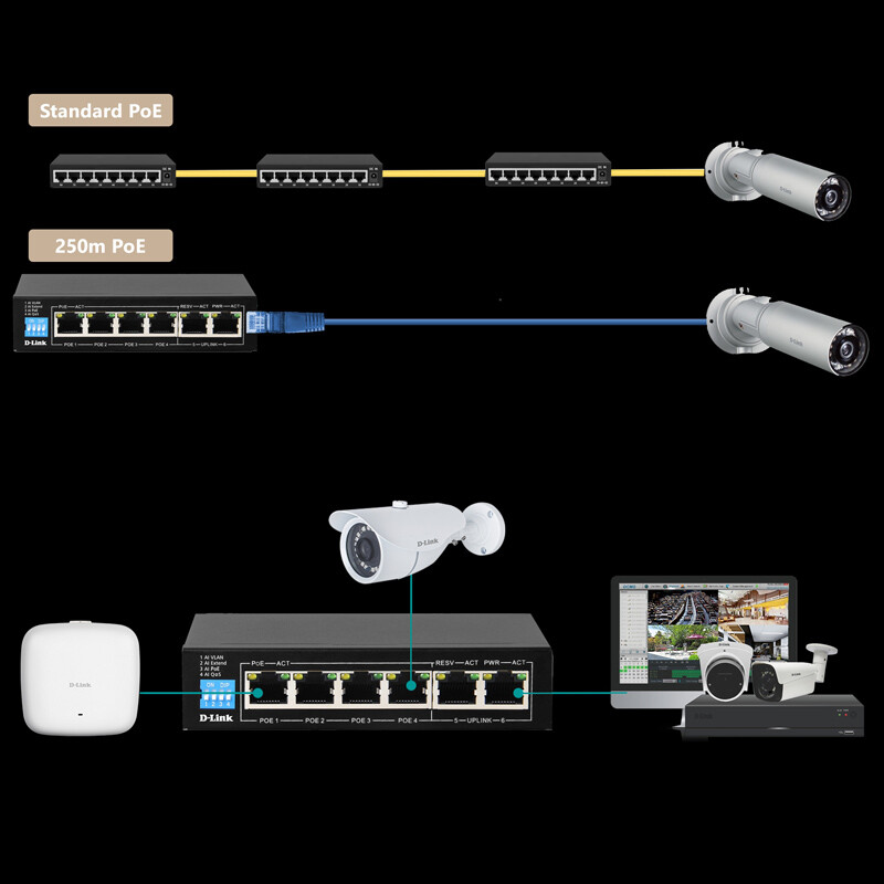 سوییچ 6 پورت POE دی لینک NGS-F1006P-A