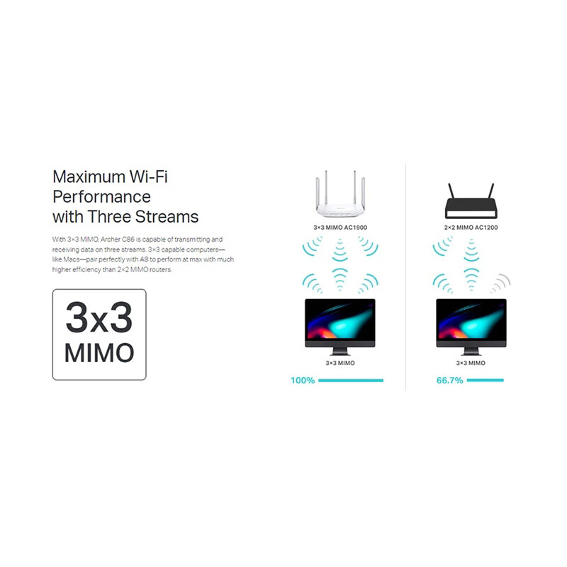 روتر بی سیم تی پی لینک AC1900 Archer C86