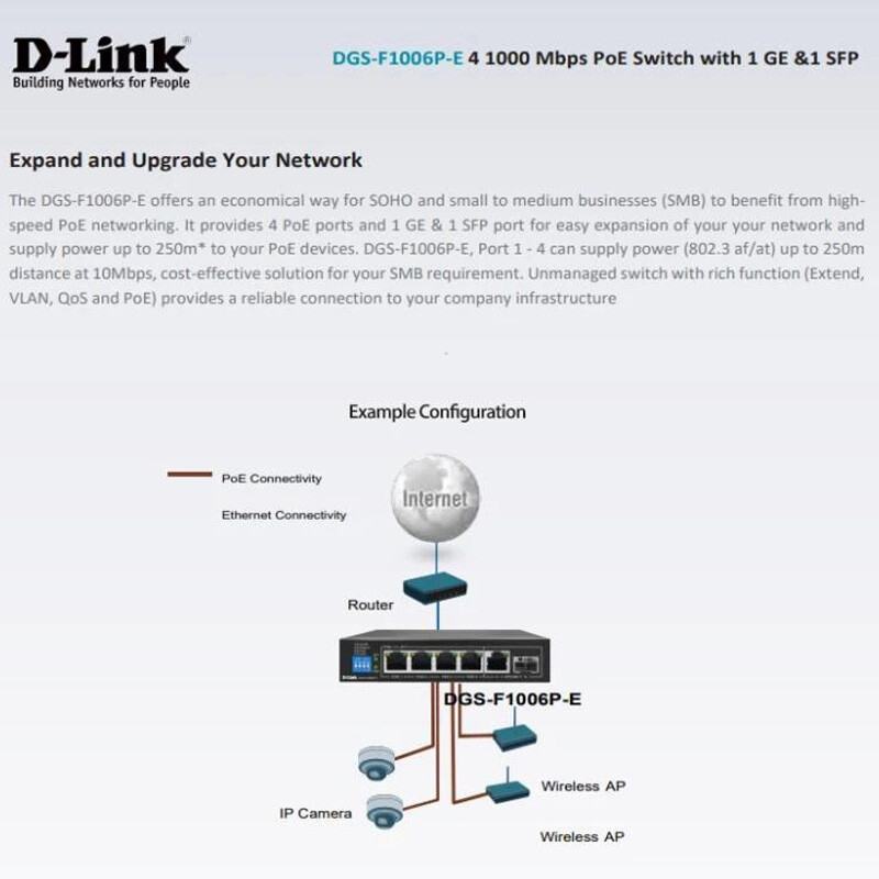 سوییچ 6 پورت POE دی لینک DGS-F1006P-E