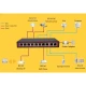 سوییچ 10 پورت POE ایزی گیگز SWU-1401-10GP