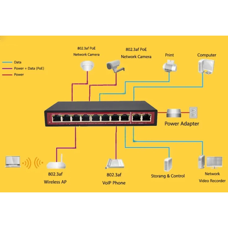 سوییچ 10 پورت POE ایزی گیگز SWU-1401-10GP