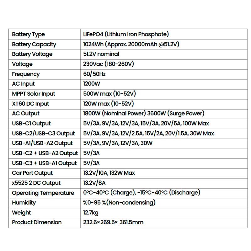 پاور استیشن پاورولوژی PWP1800WBk 1800W ظرفیت 20000 میلی آمپر ساعت