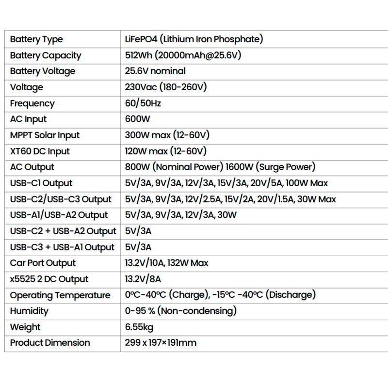 پاور استیشن پاورولوژی PWP800WBK 800W ظرفیت 20000 میلی آمپر ساعت
