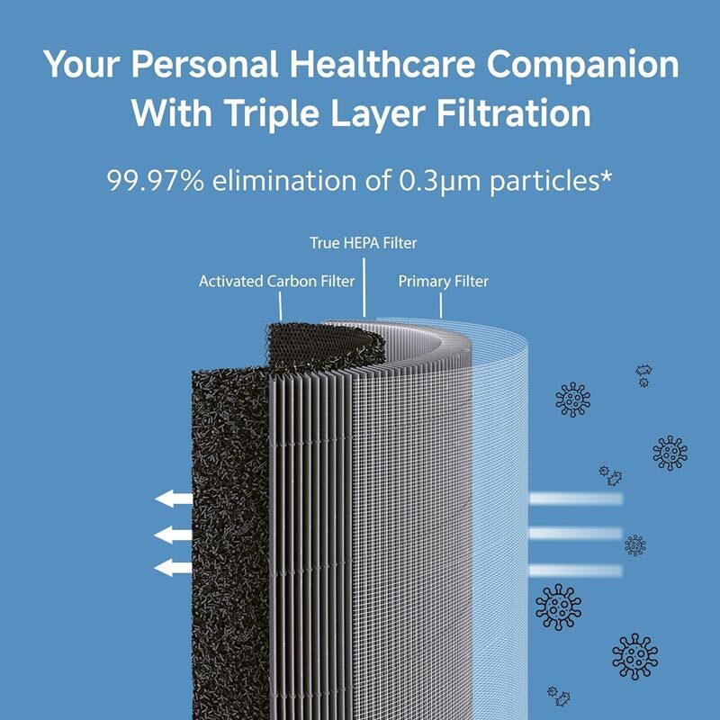 دستگاه تصفیه هوا هوشمند Xiaomi Purifier 4 Lite AC-M17-SC
