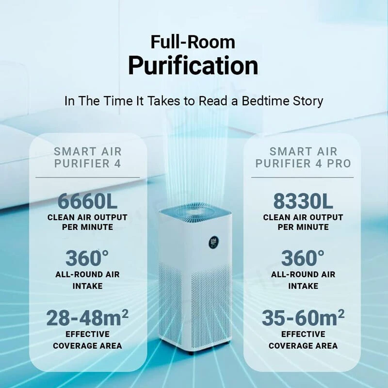 دستگاه تصفیه هوا هوشمند Xiaomi 4 Pro AC-M15-SC
