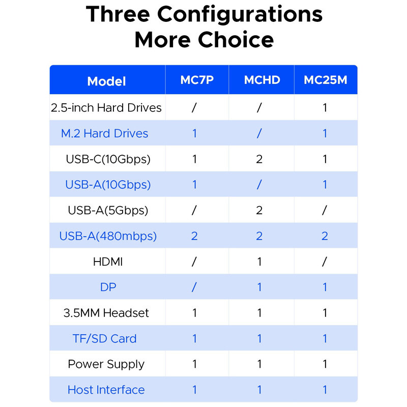 هاب 11 پورت Type-C اوریکو MCHD