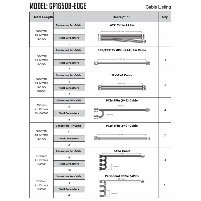 پاور ماژولار 1650 وات گرین Green GP1650B-EDGE Platinum