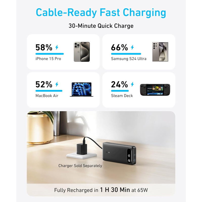 پاور بانک فست شارژ انکر A1383 PD 65W ظرفیت 20000 میلی آمپر ساعت