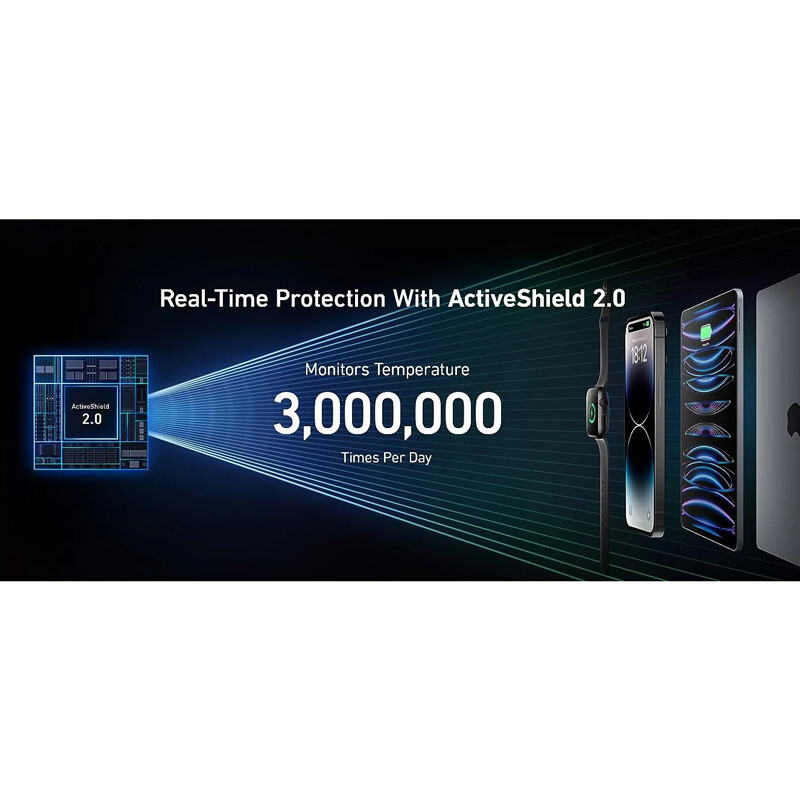 پاور بانک فست شارژ انکر Prime A1336 PD3.0 100W ظرفیت 20000 میلی آمپر ساعت