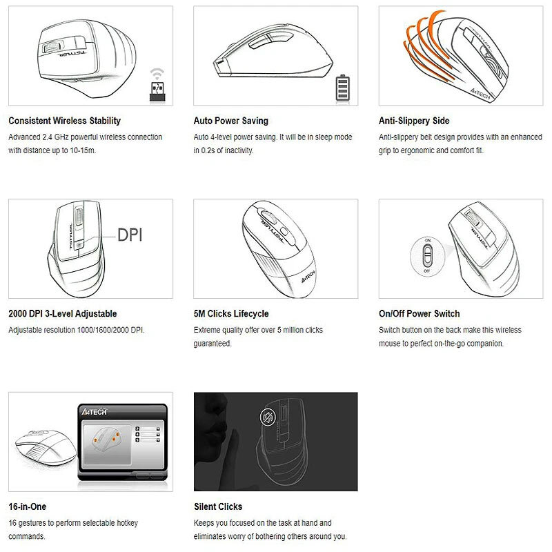 موس بی سیم ای فورتک FG30S