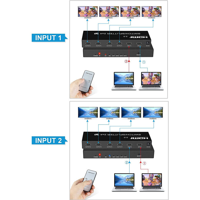 سوییچ اسپلیتر 2 در 4 HDMI کی نت K-SS24 + ریموت کنترل