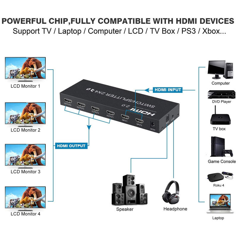 سوییچ اسپلیتر 2 در 4 HDMI کی نت K-SS24 + ریموت کنترل