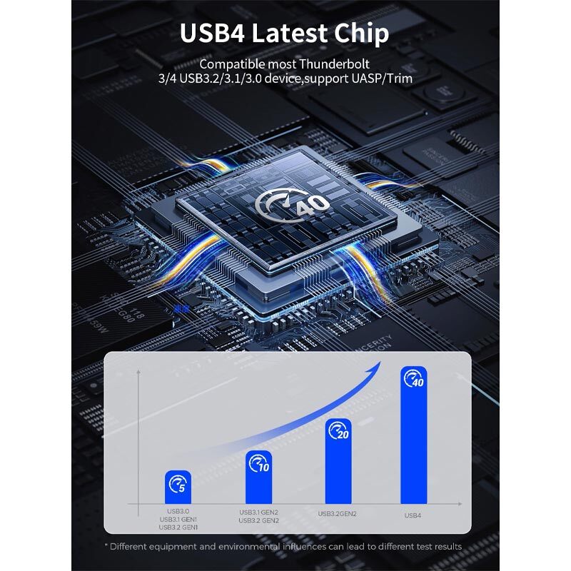 باکس هارد M.2 NVMe SSD اوریکو CNM2-U4