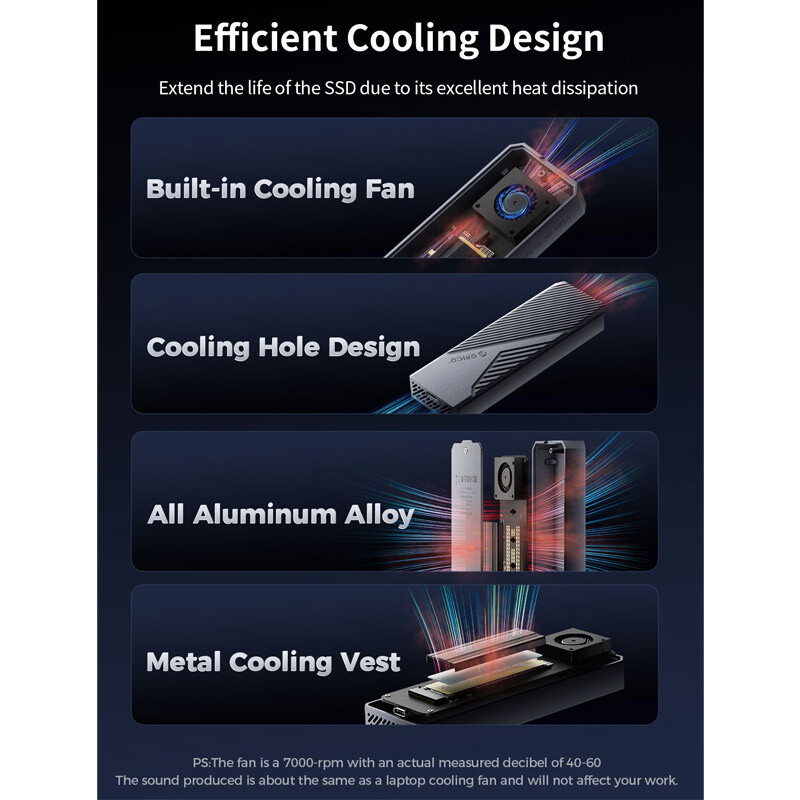باکس هارد M.2 NVMe SSD اوریکو CNM2-U4