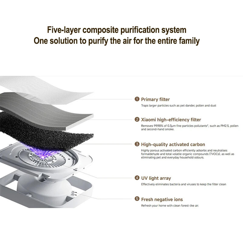 دستگاه تصفیه هوا هوشمند Xiaomi Smart Air Purifier 6
