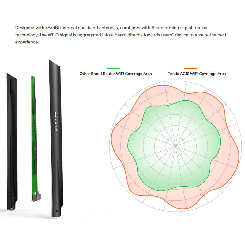 روتر بی سیم تندا AC10