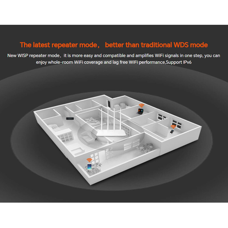 روتر بی سیم تندا F6