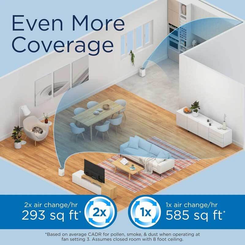 دستگاه تصفیه هوا هوشمند Medify Air X MA-15