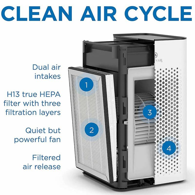 دستگاه تصفیه هوا Medify Air X MA-25