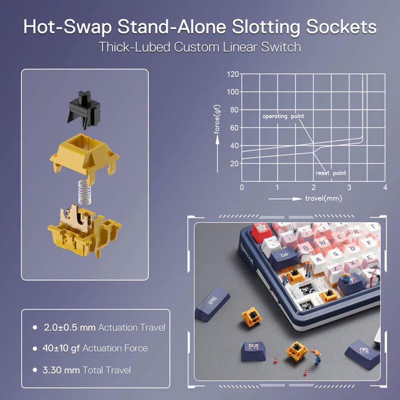 کیبورد بی سیم گیمینگ ردراگون EISA K686 PRO SE Anime