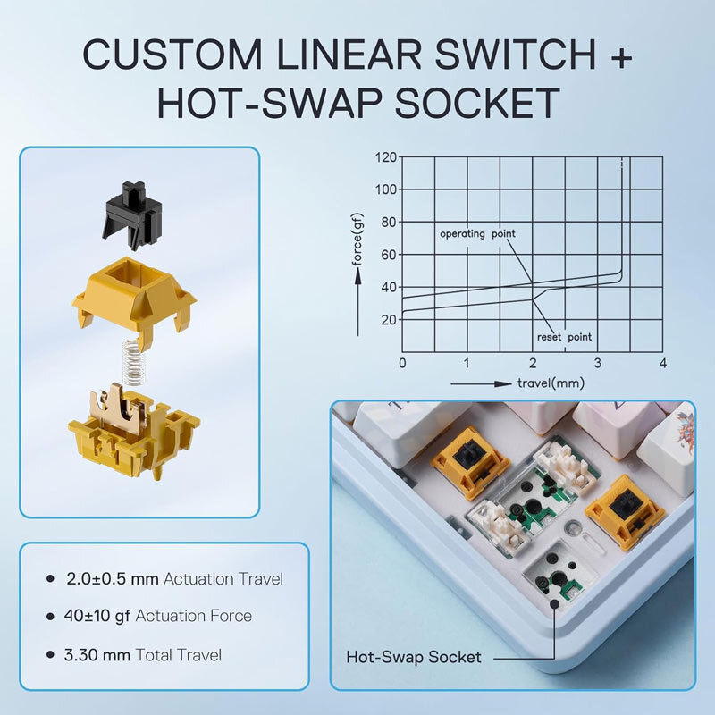 کیبورد بی سیم گیمینگ ردراگون ANTONIUM K728 PRO SE Anime