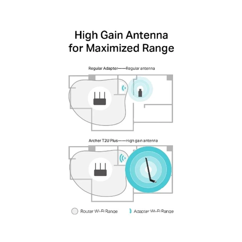 کارت شبکه بی سیم آنتن دار تی پی لینک Archer T2U Plus AC600 433Mbps