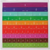 مجموعه آموزشی کاشی کسر نواری آهنربایی و صفحه وایت بردی ماوا