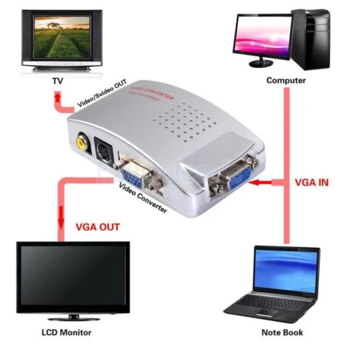 تبدیل پک نارنجی ENET VGA Conversion