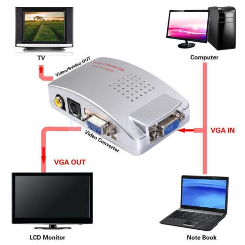 تبدیل پک نارنجی ENET VGA Conversion