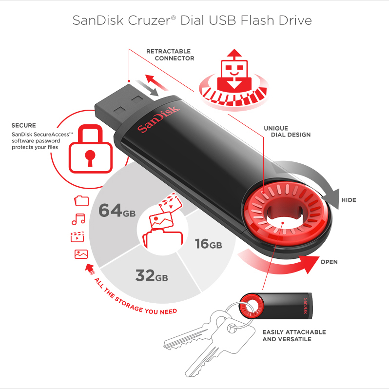 فلش 128 گیگ سن دیسک SanDisk Cruzer Dial CZ57