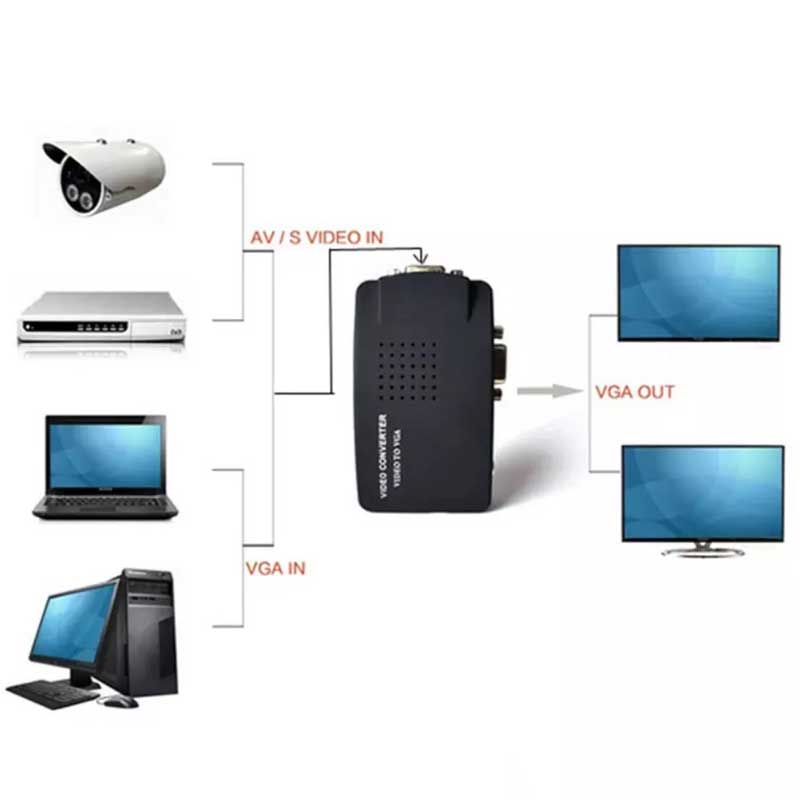 تبدیل کی نت K-net AV S-Video to VGA