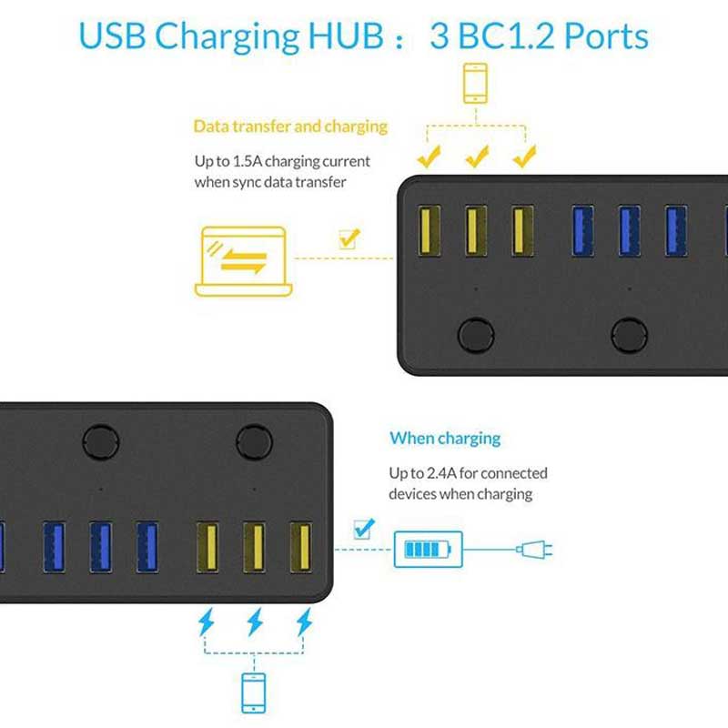 هاب 12 پورت USB3.0 اوریکو P12-U3