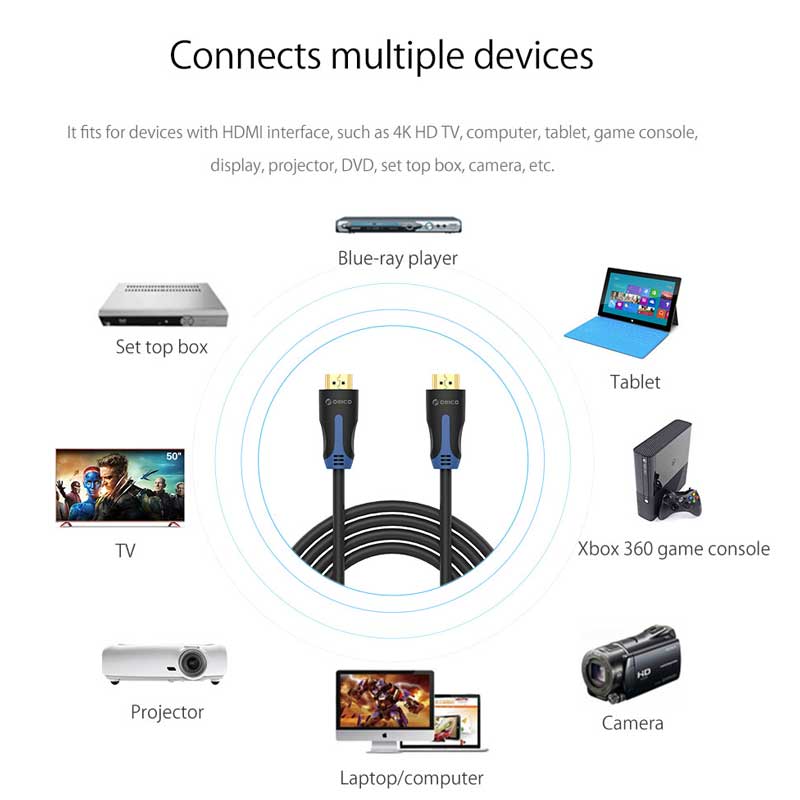 کابل Orico HM14-15 HDMI 1.5m