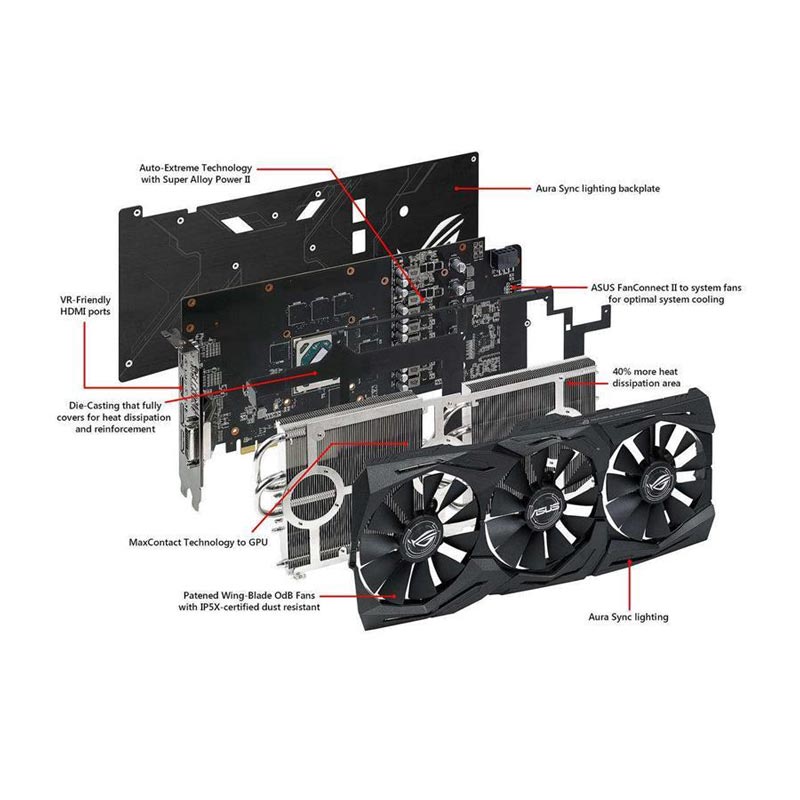 کارت گرافیک ASUS ROG STRIX RX580 OC 8G GDDR5