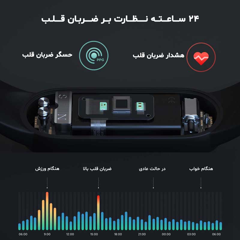 دستبند سلامتی شیائومی Xiaomi Mi Band 5 گلوبال