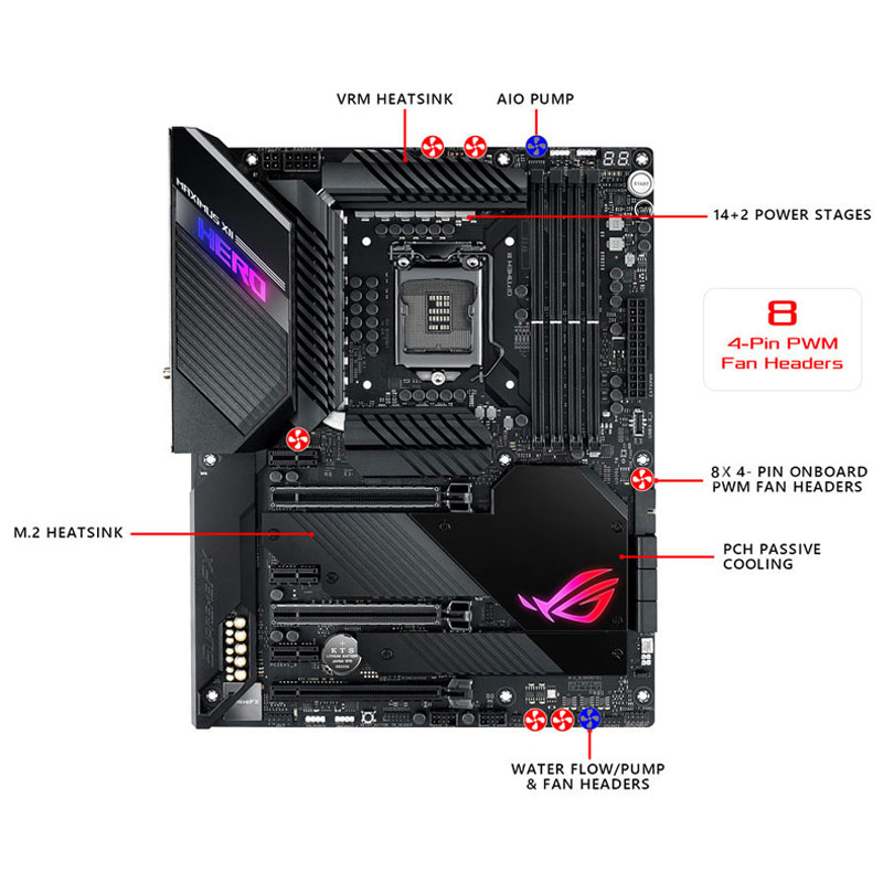 مادربرد ایسوس ROG Z490 Maximus XII Hero WIFI DDR4
