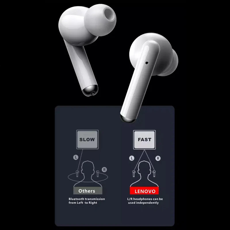 هدست بلوتوث دو گوشی Lenovo Live Pods LP1