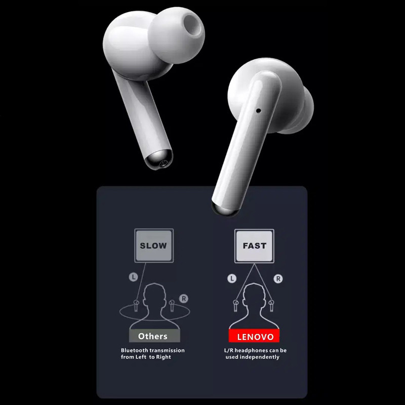 هدست بلوتوث دو گوشی Lenovo Live Pods LP1