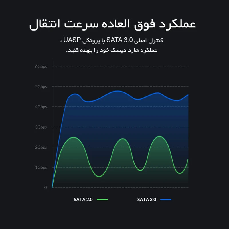 باکس هارد 2.5 اینچی HDD اوریکو 2520U3