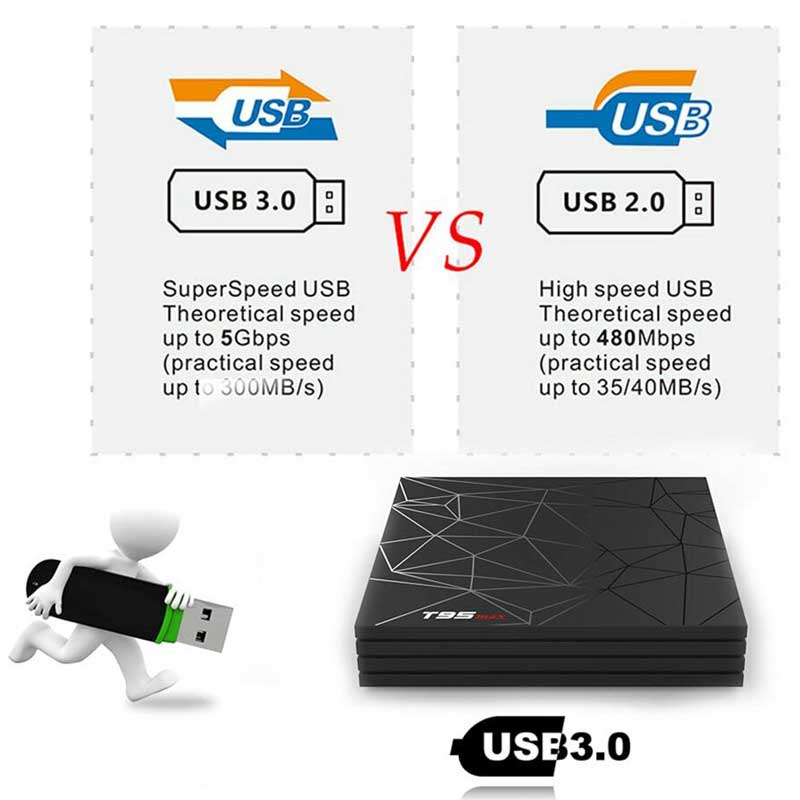 اندروید باکس Sunvell T95 MAX 32GB + ریموت کنترل