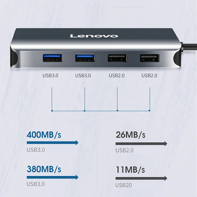هاب 8 پورت USB3.0 لنوو LX0808